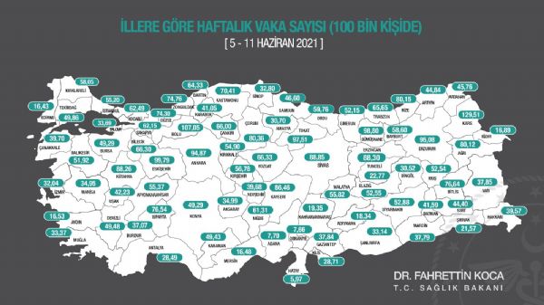 Her 100 Bin Kiide En Az Covid-19 Vakas Mersin’de